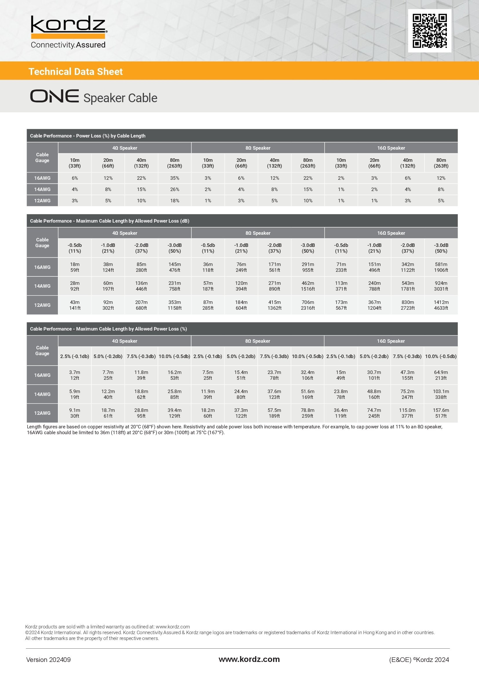 Kordz ONE 12AWG 2 Core Speaker Cable Data Sheet 2