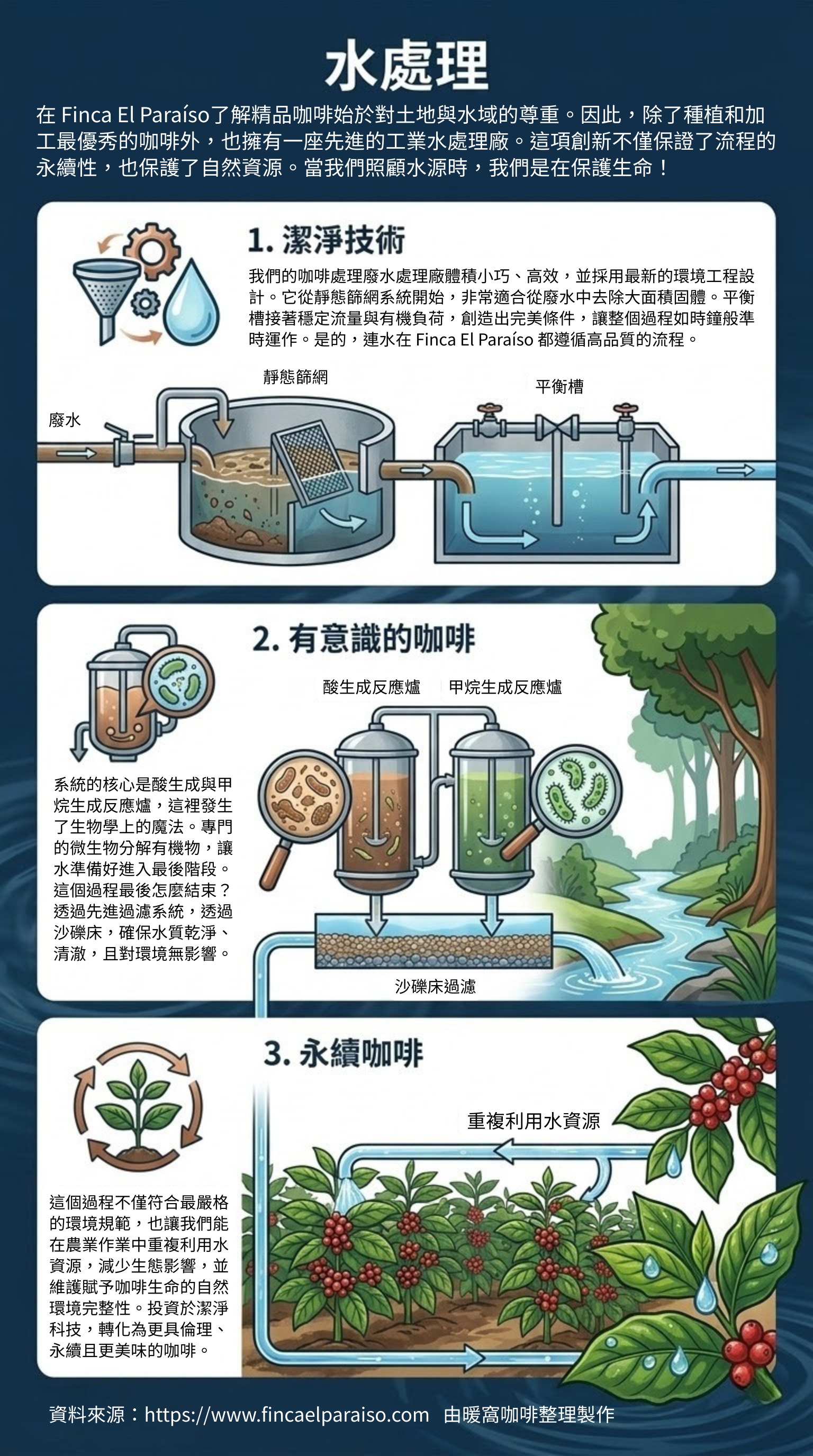 天堂莊園的永續行動介紹