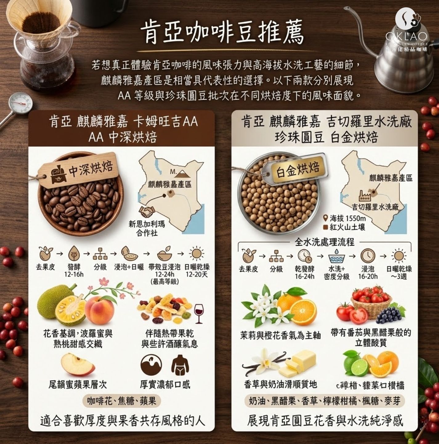 肯亞咖啡 肯亞咖啡推薦 肯亞產區 肯亞咖啡風味 肯亞咖啡豆 肯亞咖啡介紹 精品咖啡 肯亞咖啡品種 肯亞AA 肯亞珍珠圓豆 歐客佬咖啡 咖啡知識