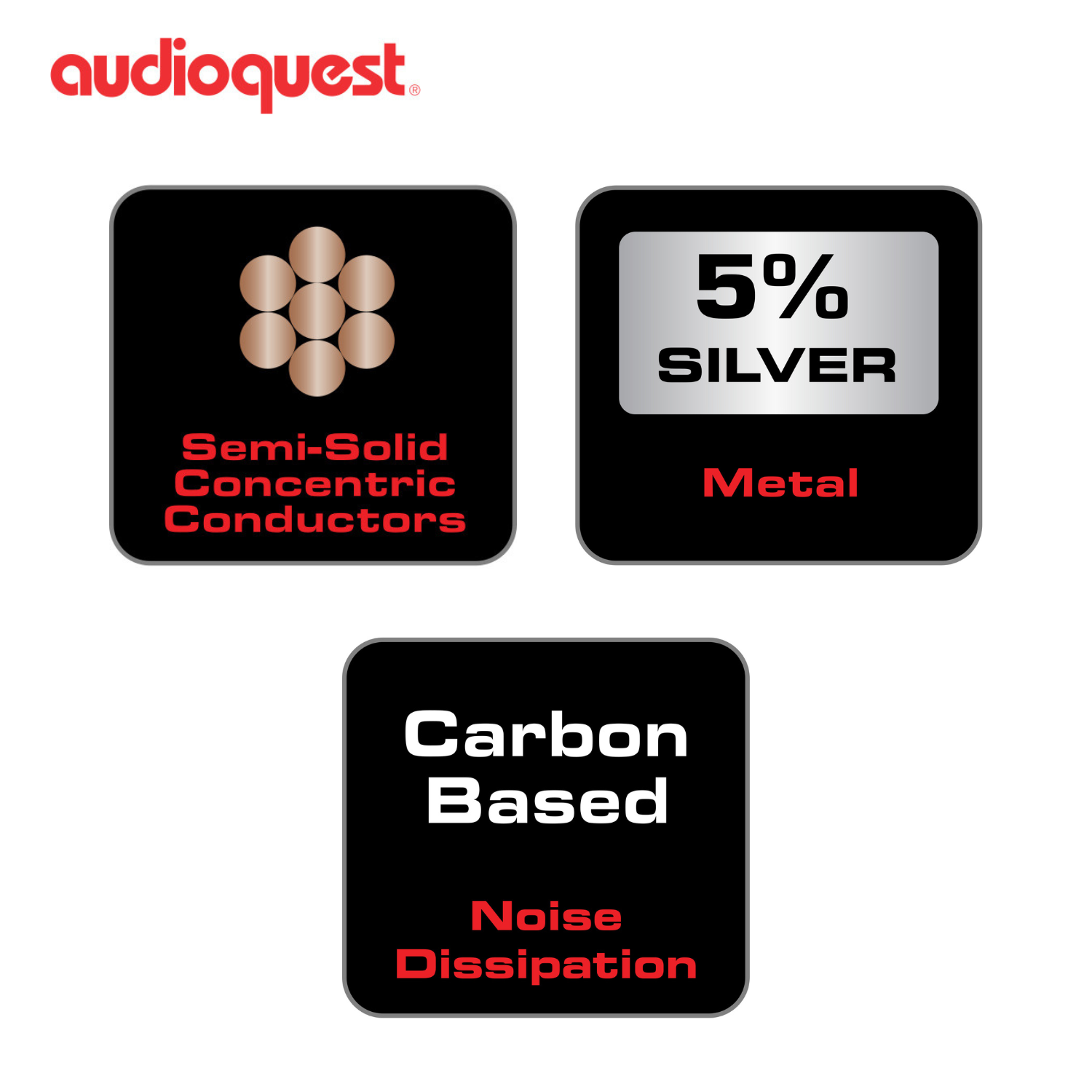 AudioQuest 碳纖 Carbon USB 線 (USB-A > C)