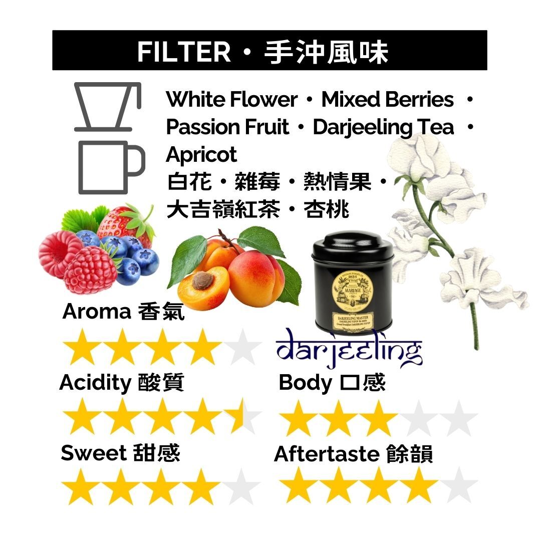 GBX002 巴拿馬 翡翠莊園 瑰夏/藝伎日曬 綠標