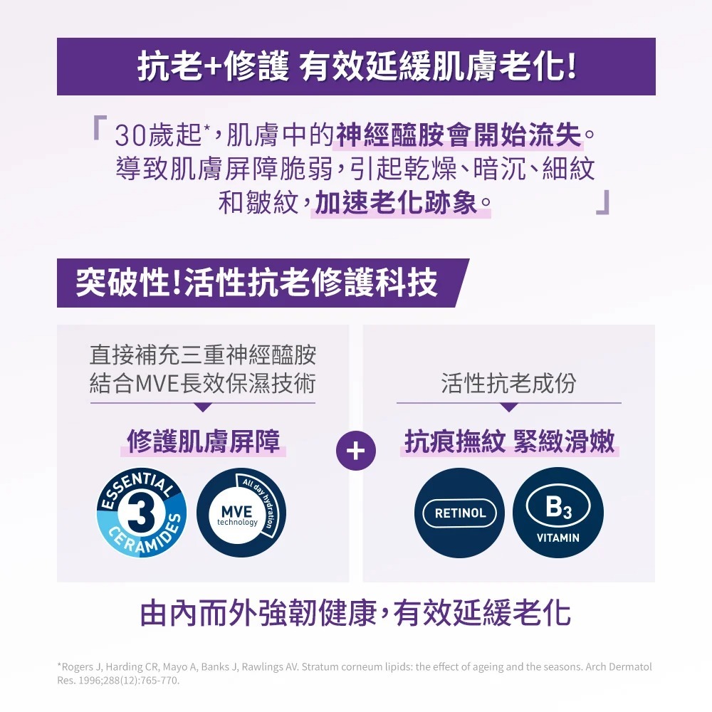 CeraVe適樂膚極抗痕A醇緊緻修護精華 抗痕小紫瓶 敏感肌A醇