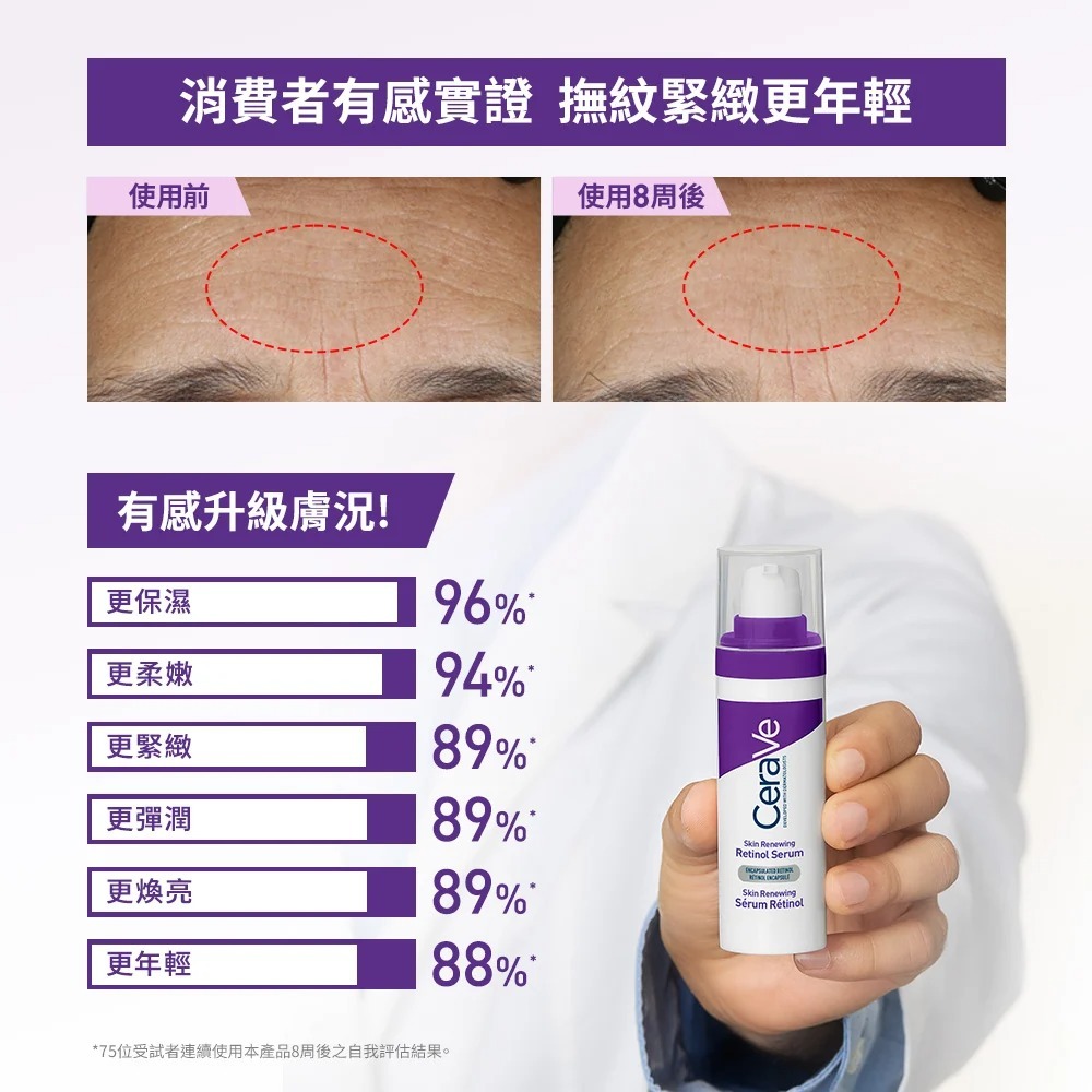 CeraVe適樂膚極抗痕A醇緊緻修護精華 抗痕小紫瓶 敏感肌A醇