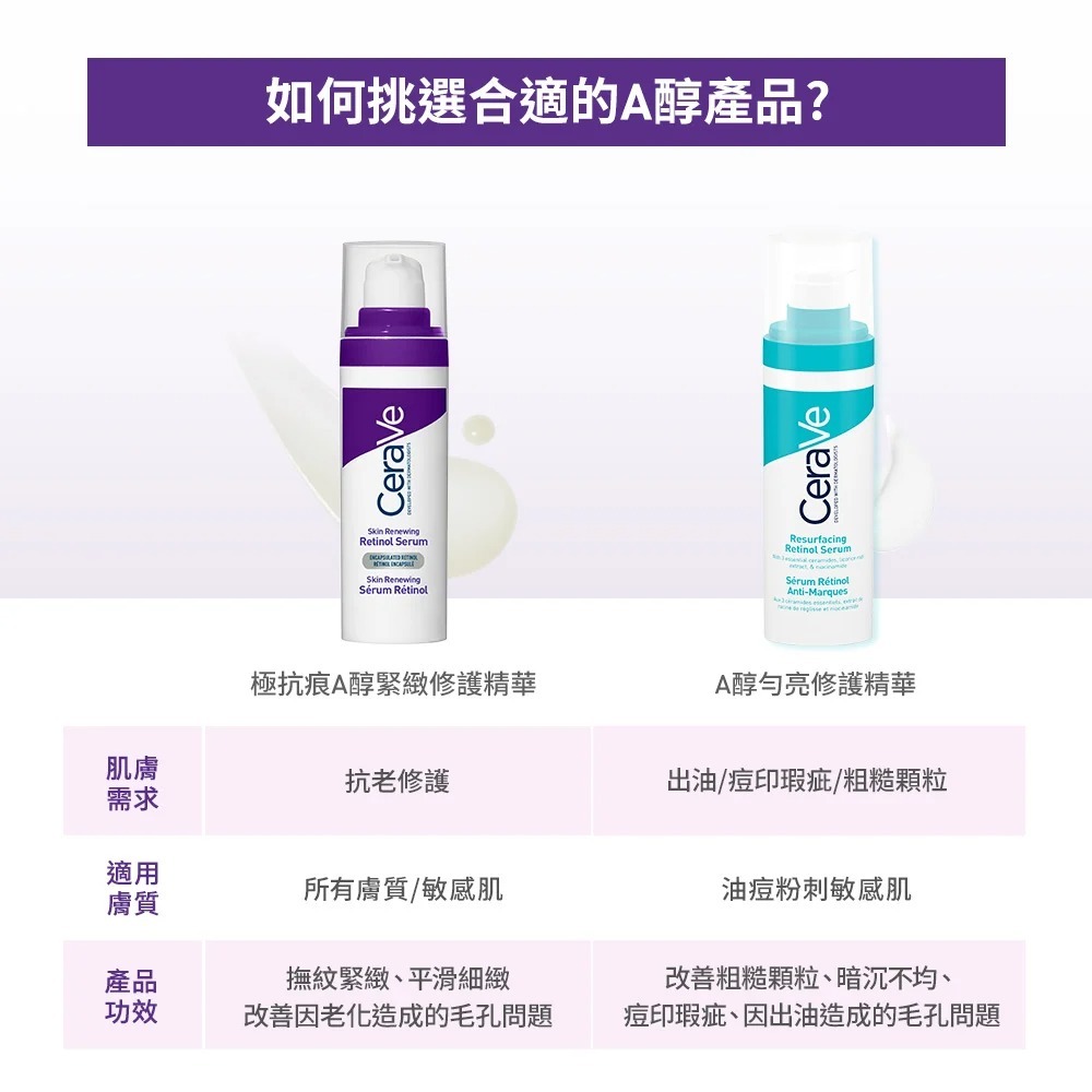 CeraVe適樂膚極抗痕A醇緊緻修護精華 抗痕小紫瓶 敏感肌A醇