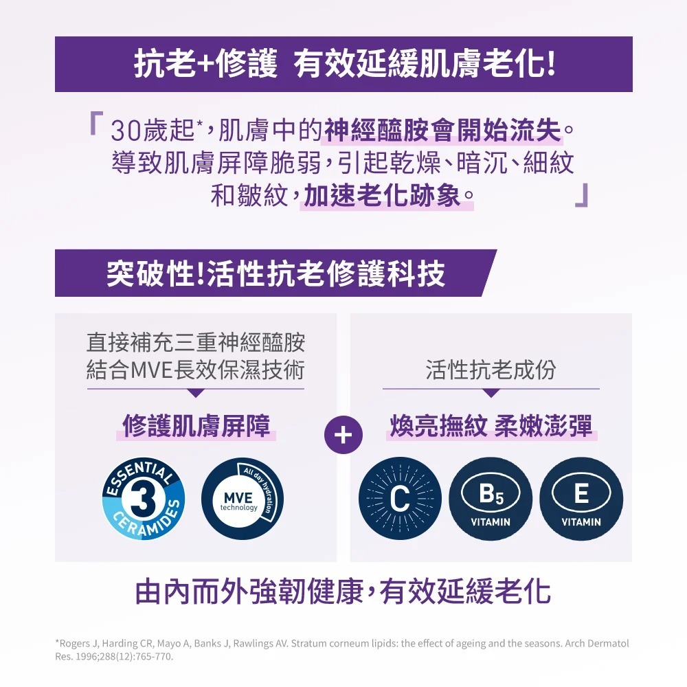 CeraVe適樂膚極抗痕C10煥亮修護精華 擦的維他命C