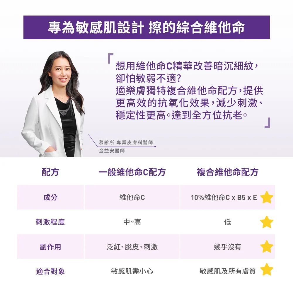 CeraVe適樂膚極抗痕C10煥亮修護精華 擦的維他命C