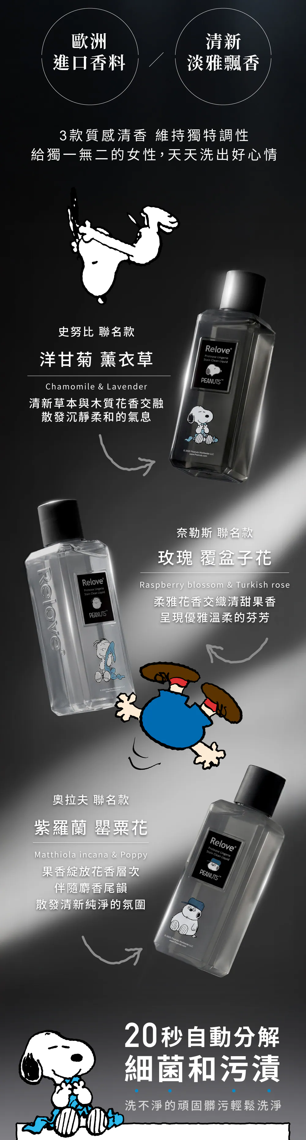 Relove史努比聯名款三種香氛與盲盒吊飾內容物，英國專利蛋白酵素20秒瓦解頑固髒汙示意圖