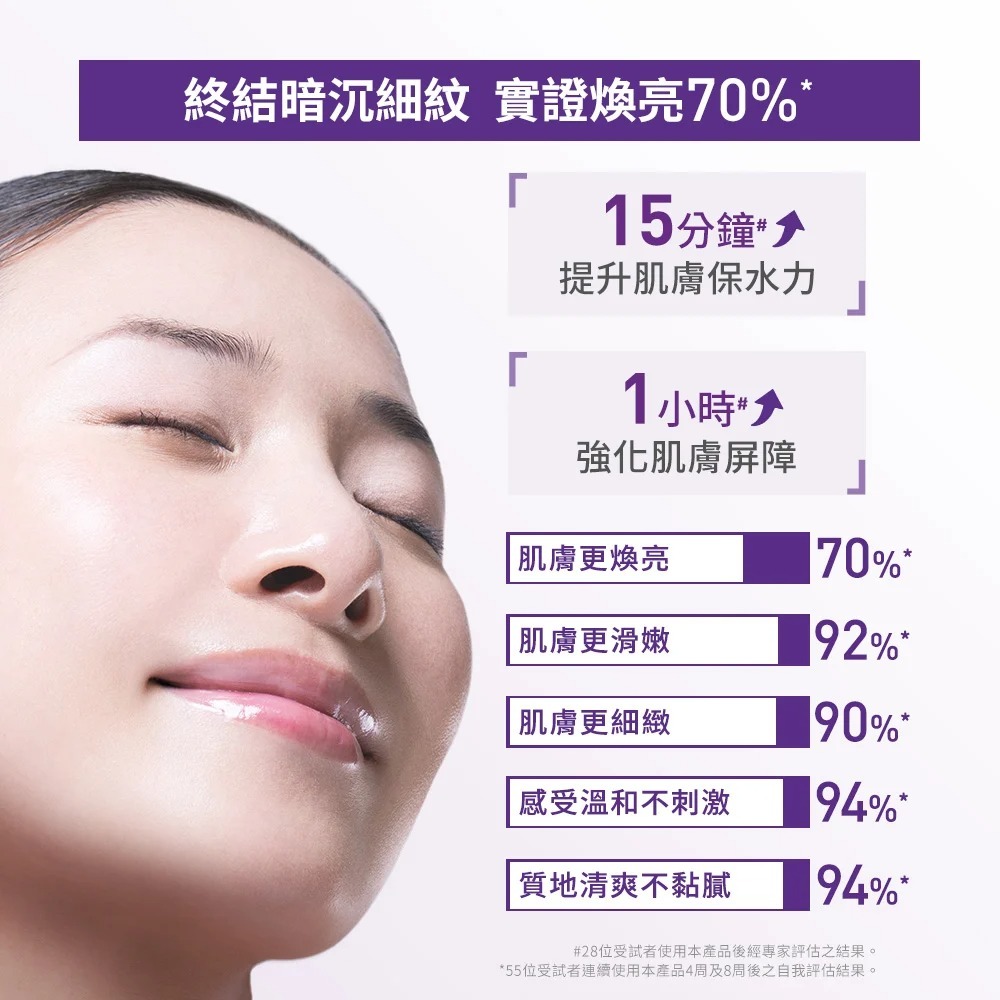 CeraVe適樂膚極抗痕C10煥亮修護精華 擦的維他命C