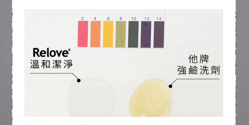 Relove史努比聯名款三種香氛與盲盒吊飾內容物，英國專利蛋白酵素20秒瓦解頑固髒汙示意圖