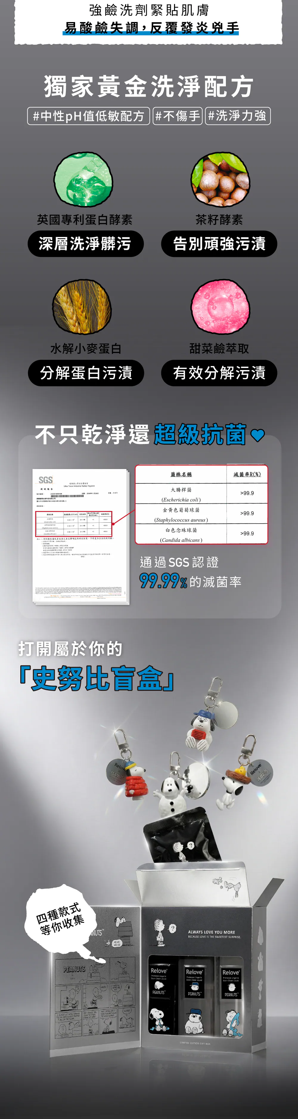 Relove史努比聯名款三種香氛與盲盒吊飾內容物，英國專利蛋白酵素20秒瓦解頑固髒汙示意圖