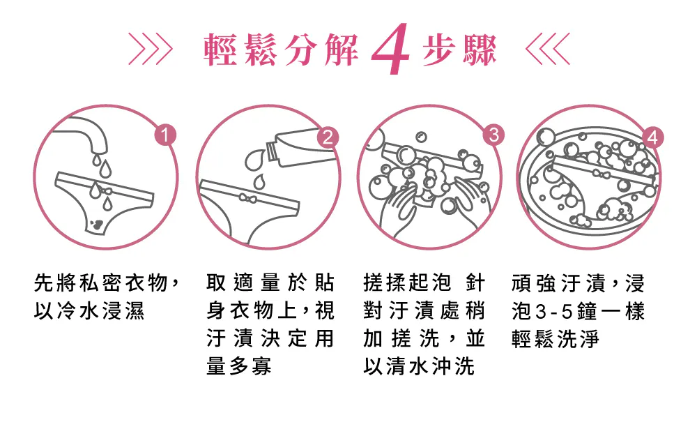 Relove史努比聯名款三種香氛與盲盒吊飾內容物，英國專利蛋白酵素20秒瓦解頑固髒汙示意圖