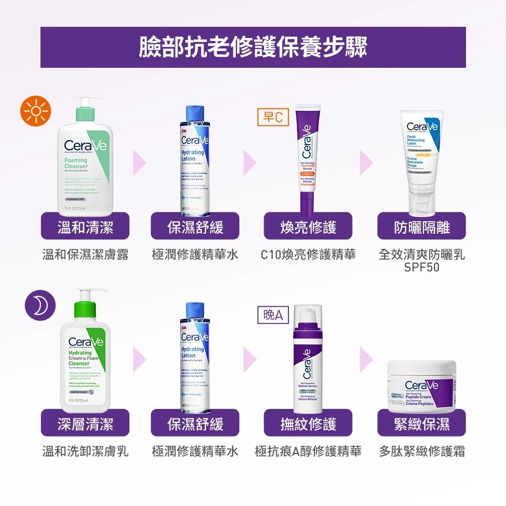 CeraVe適樂膚極抗痕C10煥亮修護精華 擦的維他命C