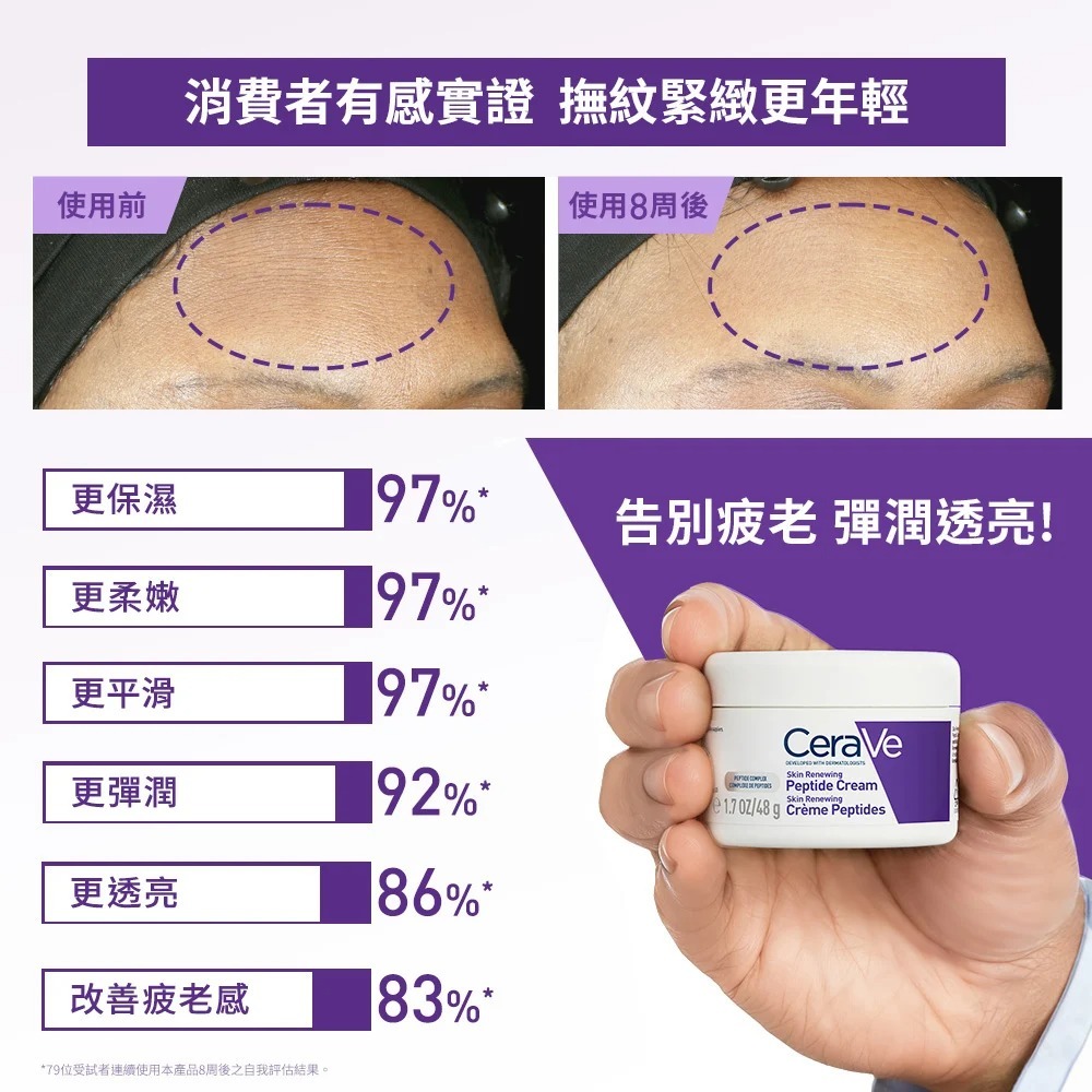 CeraVe適樂膚極抗痕多肽緊緻修護霜 緊緻小紫霜