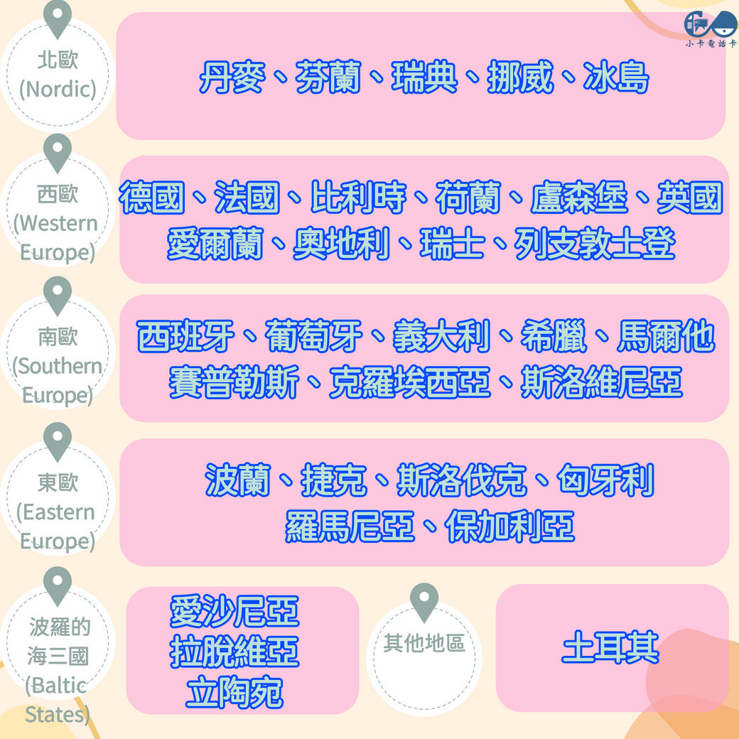 【SIM卡】歐洲33國(含土耳其)通用網卡｜吃到飽〈隨插即用、簡易開通、現貨寄送〉