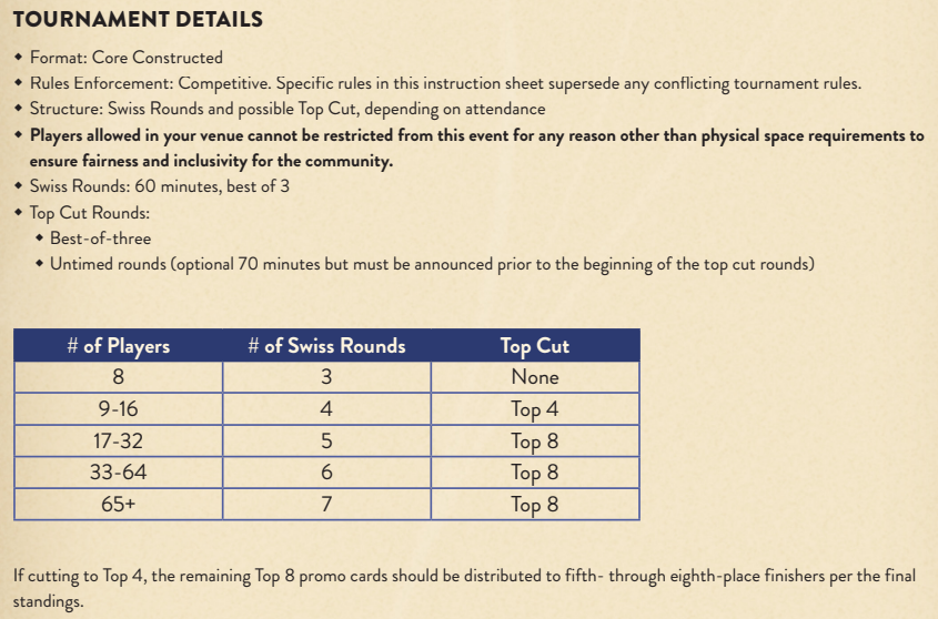 Disney Lorcana - WINTERSPELL - Set Championship 參賽資格 (2026/4/26)