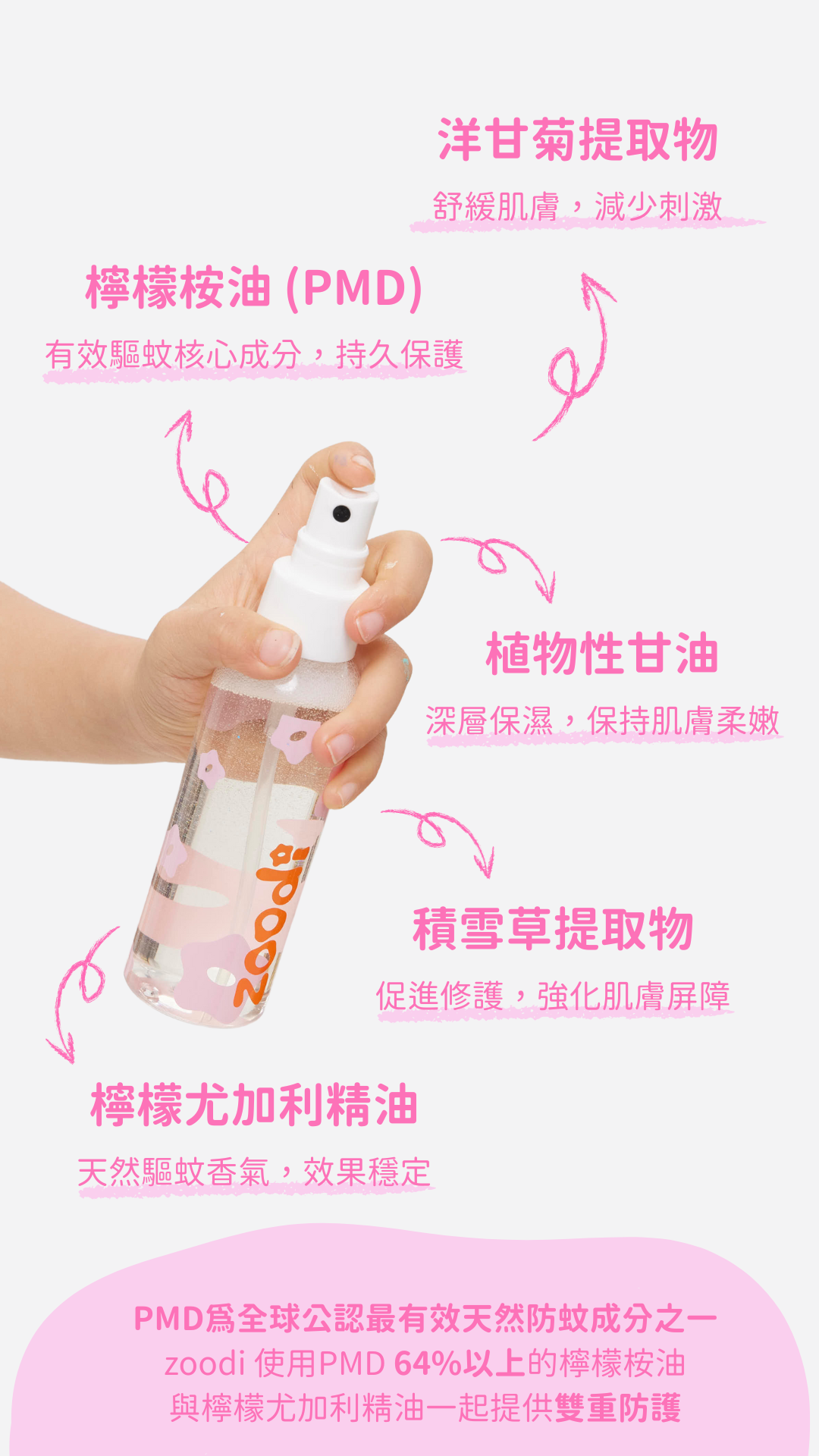 【 Zoodi 】 退散 • 天然防蚊噴霧