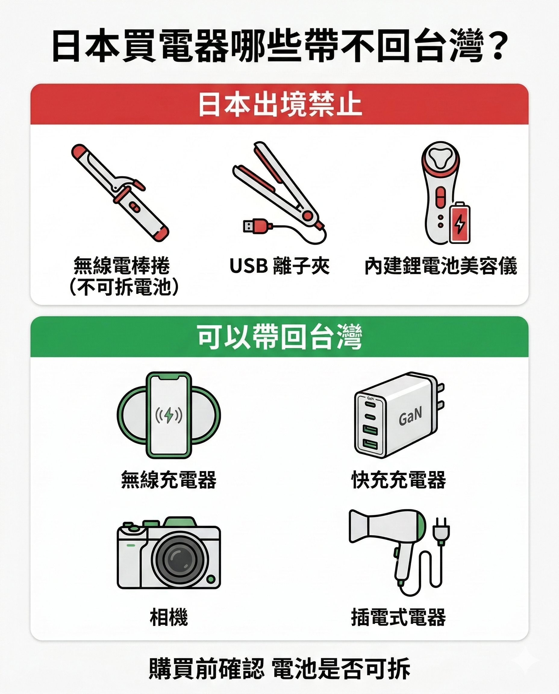 不可以/可以帶回台灣的電器列表
