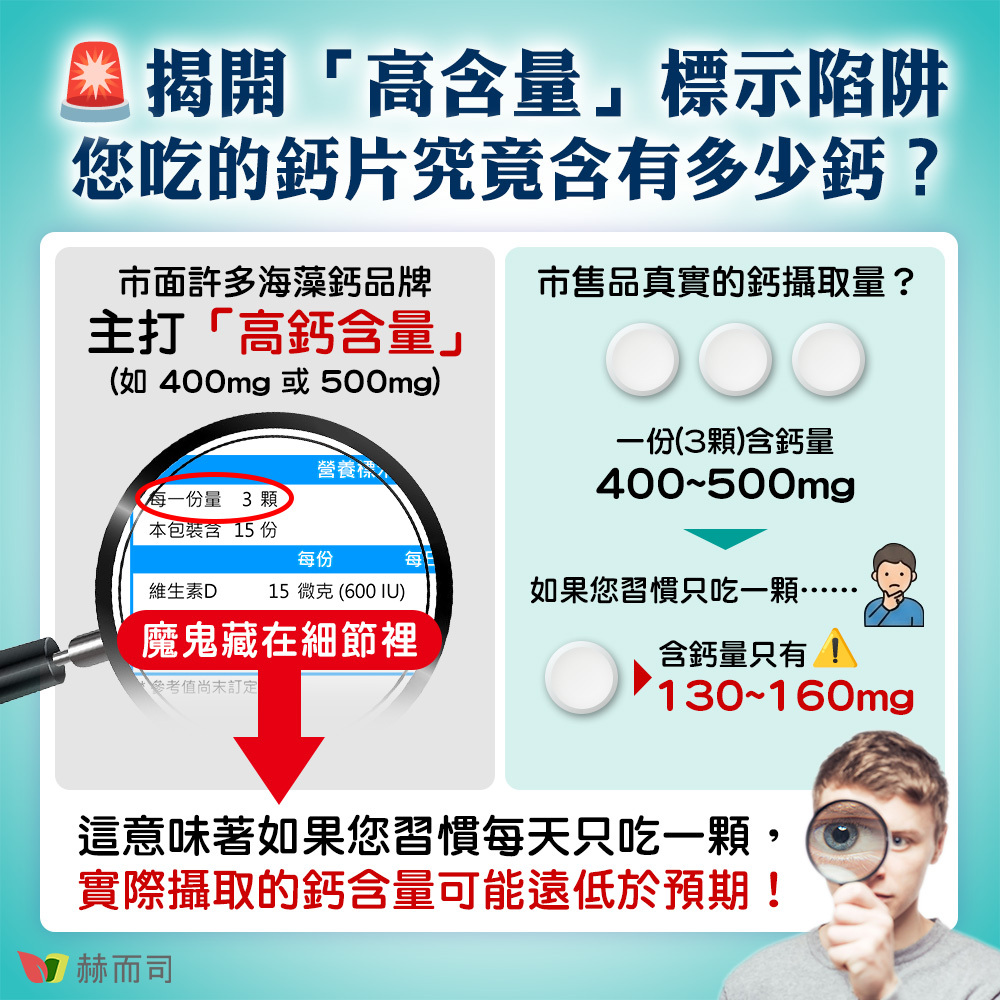 赫而司「愛克明Aquamin-F」愛爾蘭海藻鈣 揭開市面高含量標示陷阱