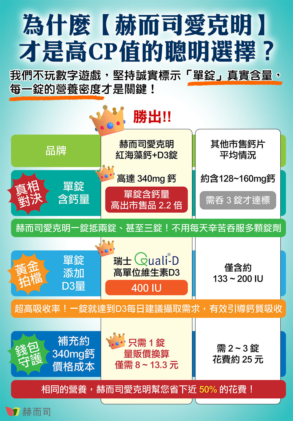 赫而司「愛克明Aquamin-F」愛爾蘭海藻鈣 才是高CP值的聰明選擇