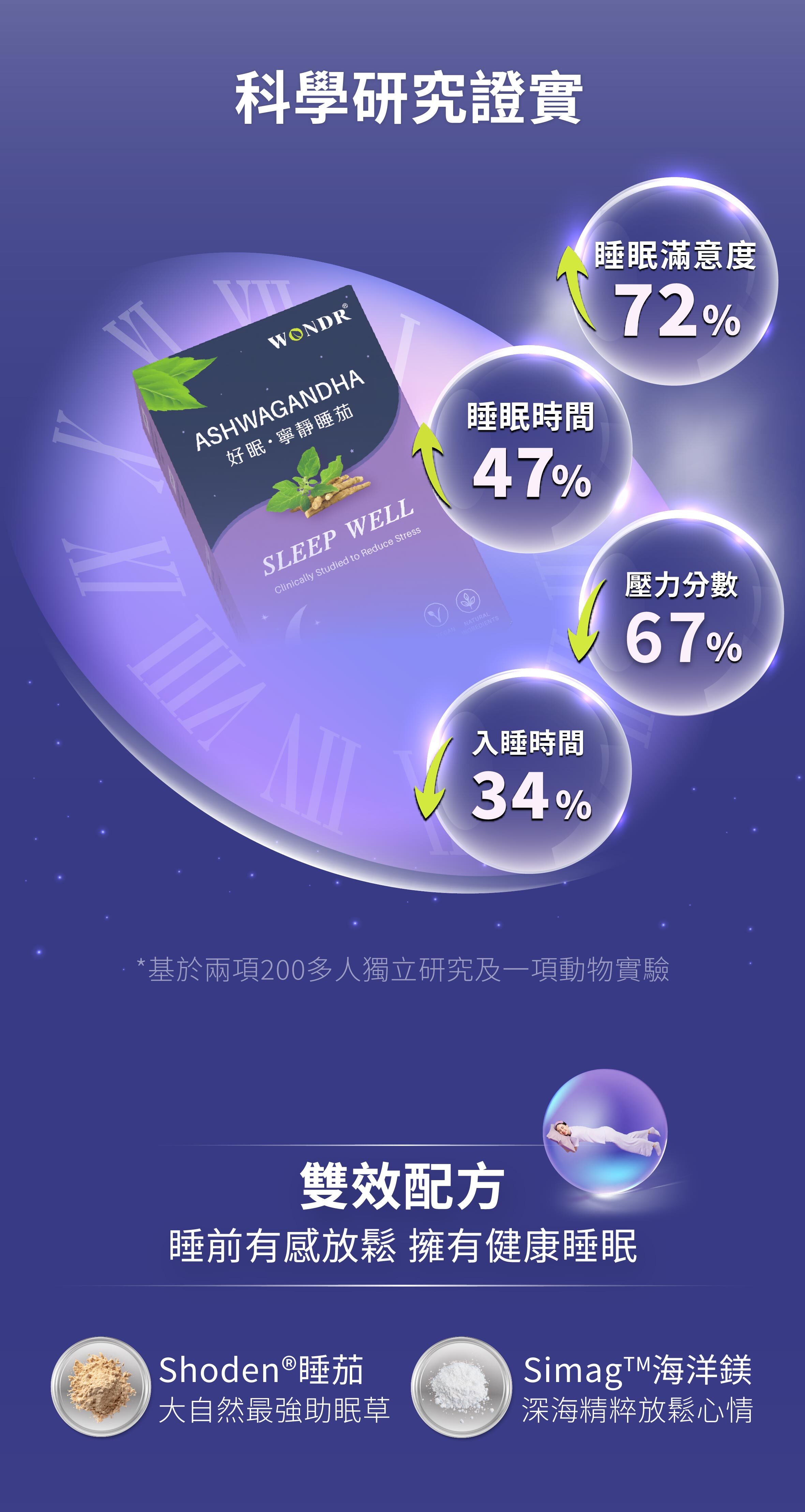 王得生機睡眠保健品