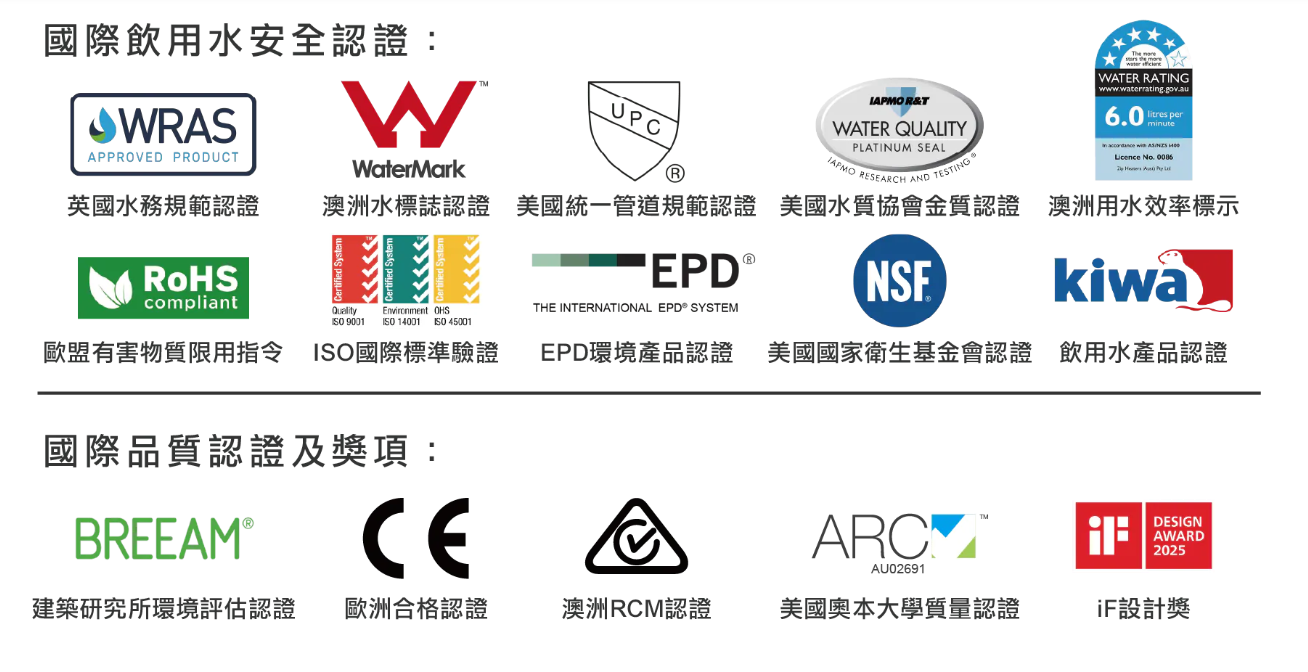 Zip HydroBoil 掛壁式即熱滾水機國際認證標誌（WRAS, WaterMark, NSF）展示