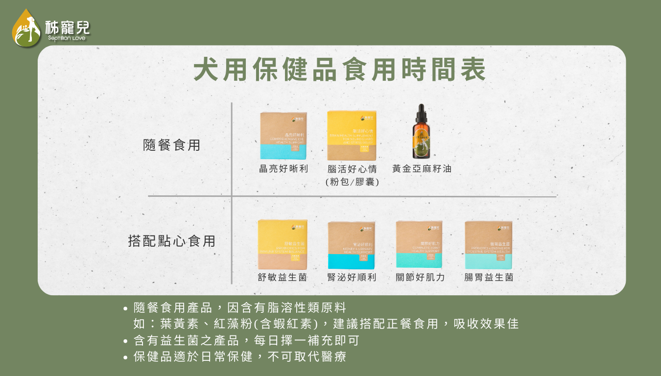 狗狗健食品食用時間