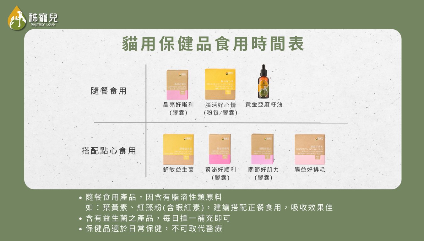 貓咪保健食品食用時間