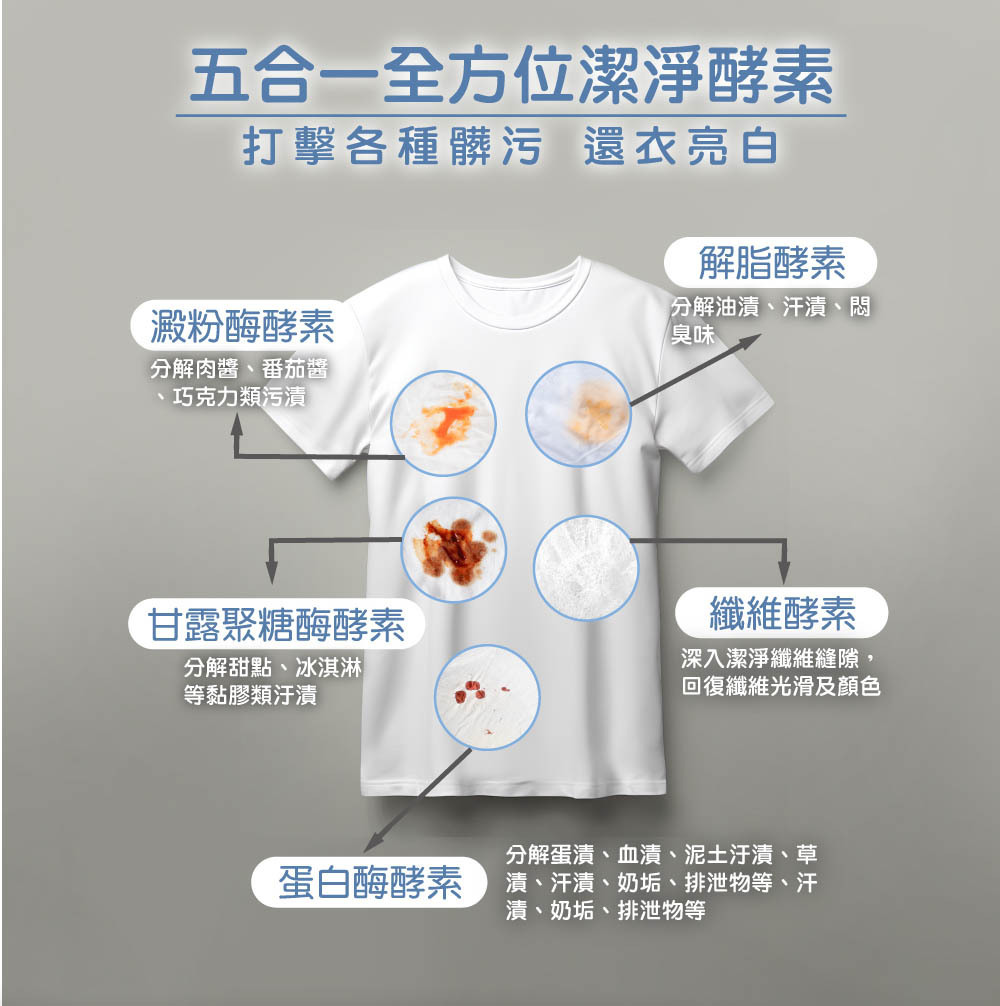 防蟎除臭濃縮洗衣精