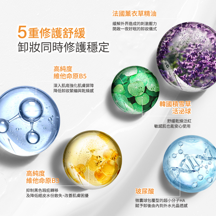 5重修護舒緩,卸妝同時修護穩定。 法國薰衣草精油:緩解外界刺激壓力。 高純度維他命原B5:強化肌膚屏障,降低緊繃感。 高純度維他命原B3:抑制黑色瑕疵轉移,改善肌膚困擾。 韓國積雪草活泌球:舒緩乾燥泛紅,敏感肌安心使用。 玻尿酸:微囊球包覆型超小分子HA,賦予水晶透感。