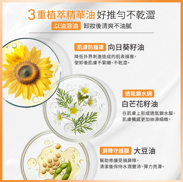 3重植萃精華油,以油溶油,卸妝後清爽不乾澀。 肌膚防護罩 - 向日葵籽油:降低肌表損害,不緊繃不乾澀。 透氣鎖水網 - 白芒花籽油:形成鎖水膜,觸感絲滑細緻。 屏障守護膜 - 大豆油:修護屏障,保持水潤豐沛。