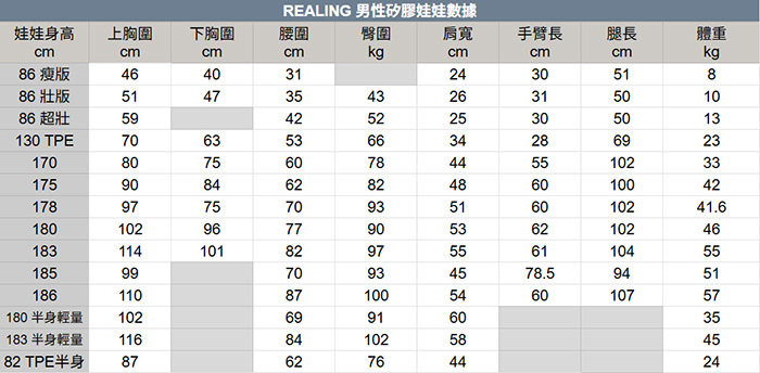 REALING 睿靈矽膠娃娃 成人娃娃 矽膠男娃 male silicone sex doll