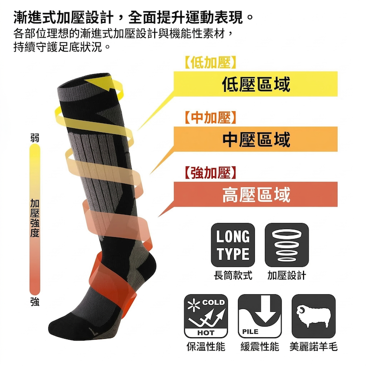 【NORTHPEAK】羊毛壓力滑雪襪(MP-685)_3D COMPESSION SOCKS 3D