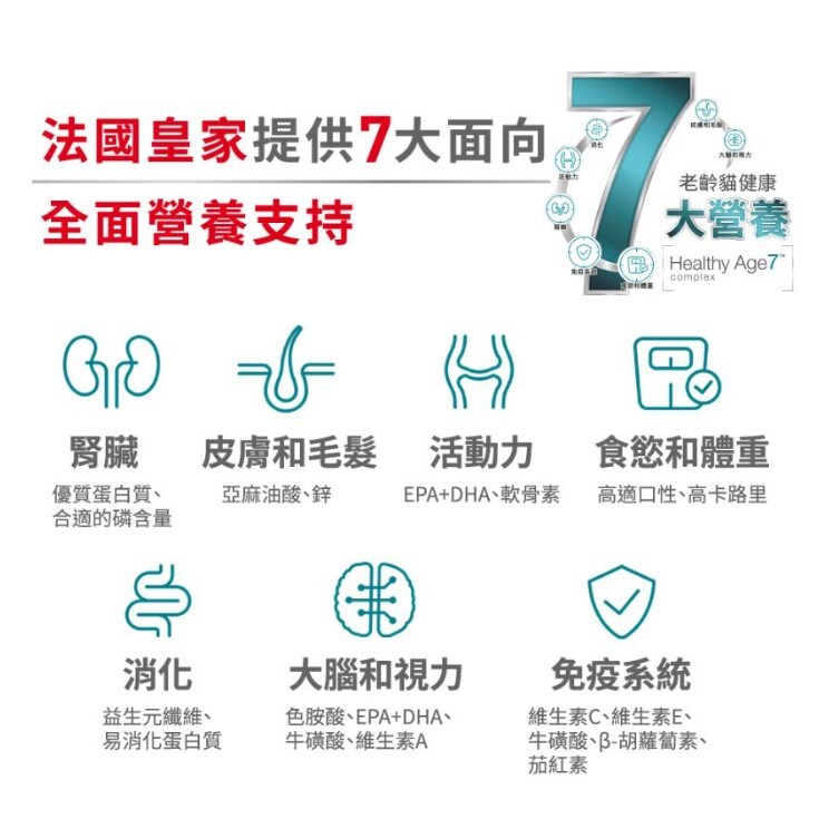 Royal Canin FHN 老齡貓 11+ 營養配方 (2kg/4kg)