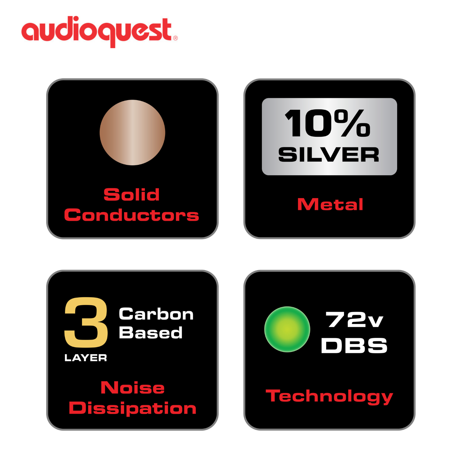 AudioQuest 咖啡 Coffee USB 線 (USB-A > B)