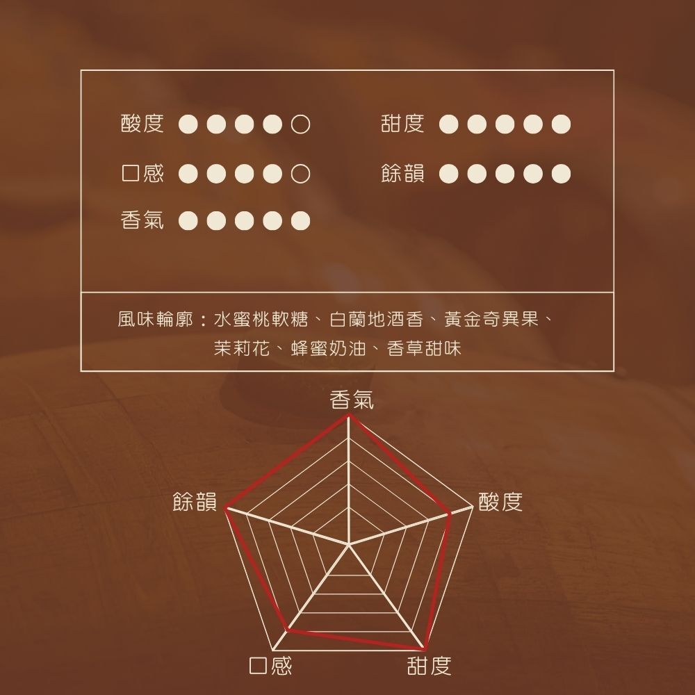 淺焙｜ 衣索比亞 古吉 夏奇索 水蜜桃白蘭地酒桶浸漬 (水洗)處理法 咖啡豆 1/4磅(114g)｜暖窩咖啡