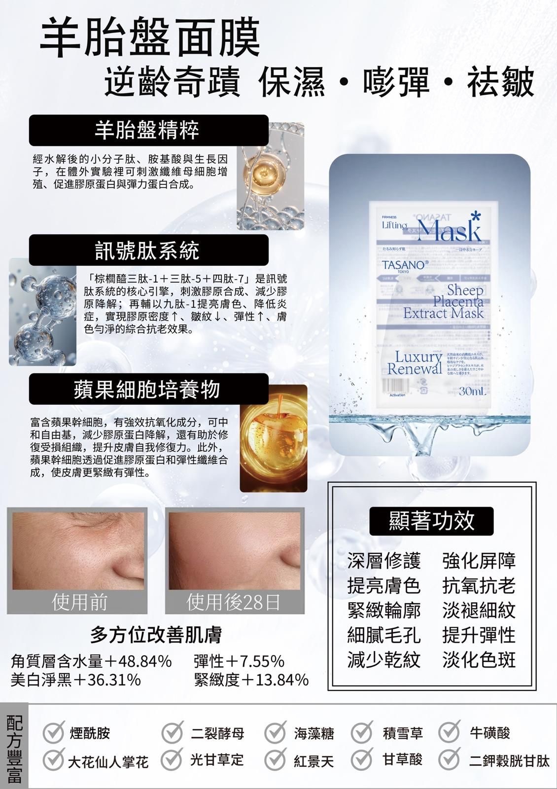 UR91 "TASANO 羊胎素萃取精華面膜  (一盒3片)" 原價$380 特價$99/2盒