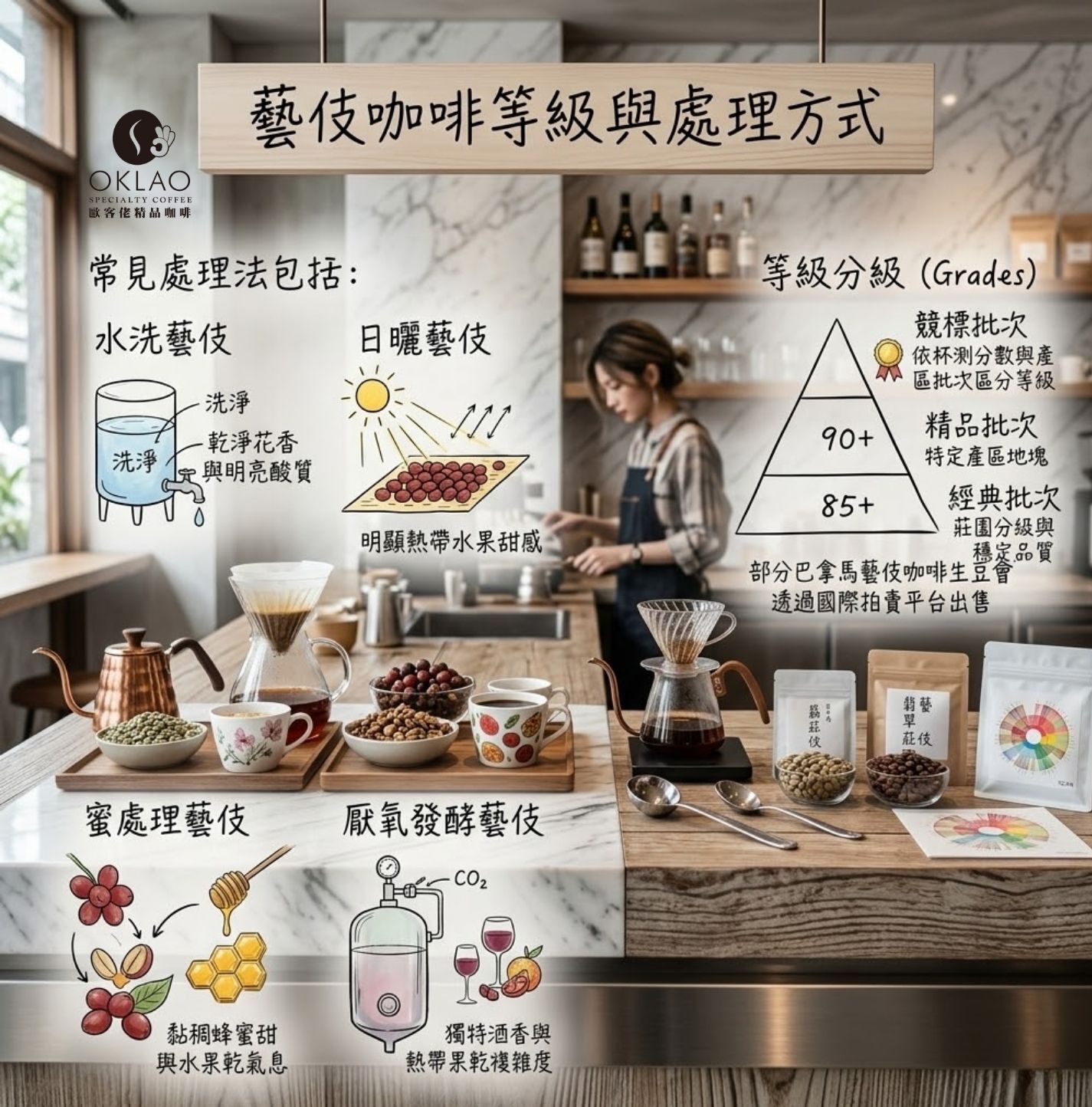 巴拿馬藝伎風味 巴拿馬藝伎咖啡豆價格 巴拿馬藝伎咖啡生豆 藝伎咖啡味道 藝伎咖啡喝法 巴拿馬翡翠莊園綠標藝伎 藝伎咖啡等級 精品咖啡 藝伎咖啡品種 手沖咖啡 咖啡知識