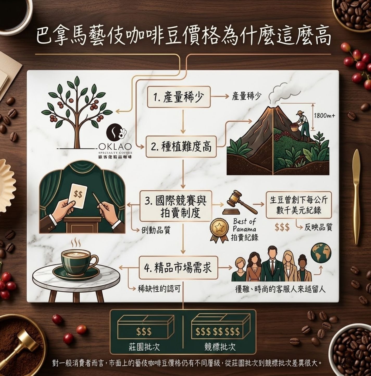 巴拿馬藝伎風味 巴拿馬藝伎咖啡豆價格 巴拿馬藝伎咖啡生豆 藝伎咖啡味道 藝伎咖啡喝法 巴拿馬翡翠莊園綠標藝伎 藝伎咖啡等級 精品咖啡 藝伎咖啡品種 手沖咖啡 咖啡知識