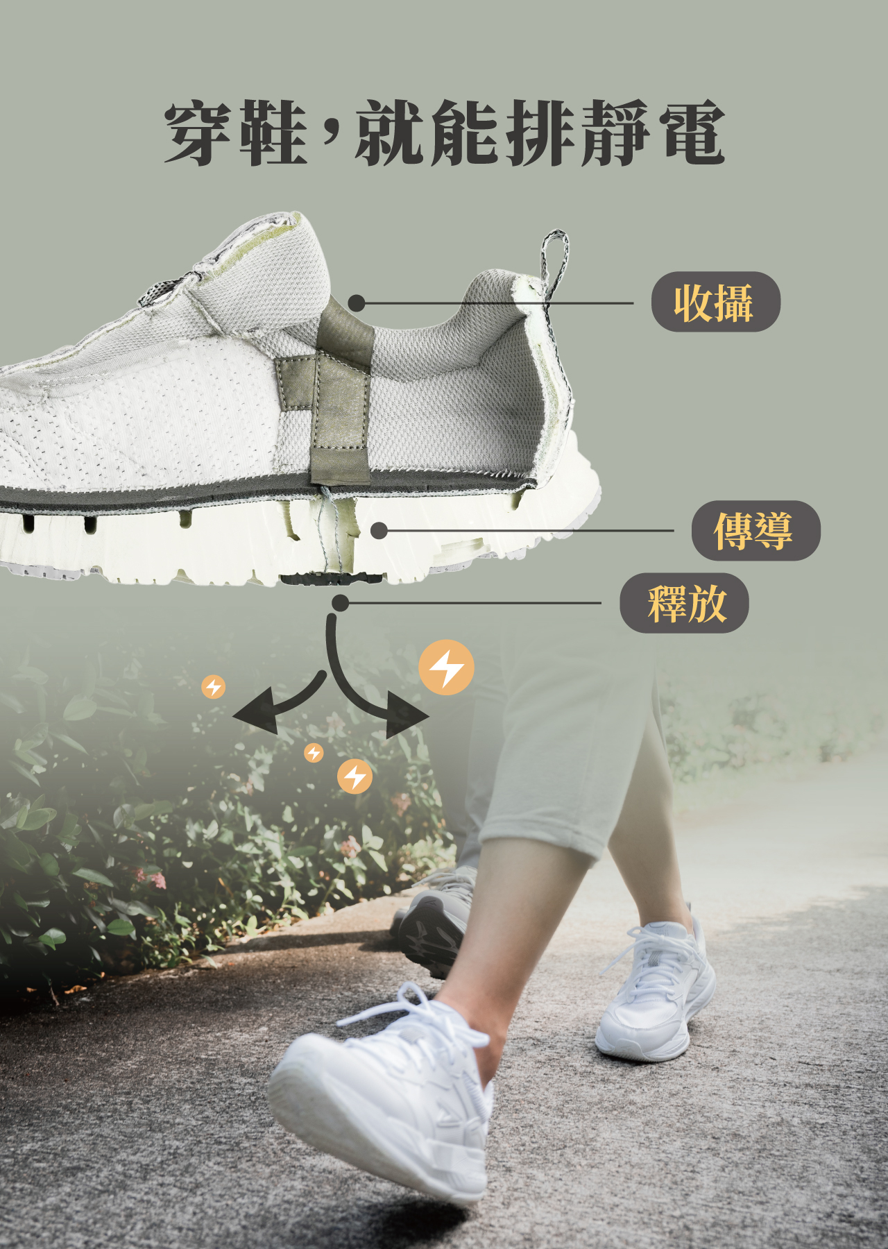 USTINI我挺你健康鞋動靜極地鞋排靜電鞋