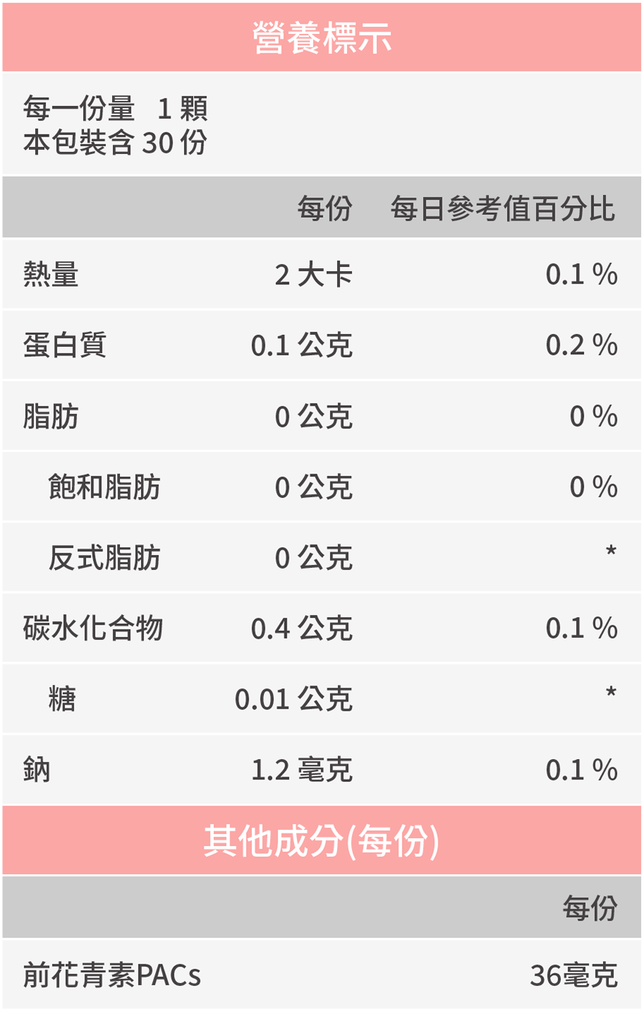 豐傑生醫私密舒益生菌，全成分與營養標示圖