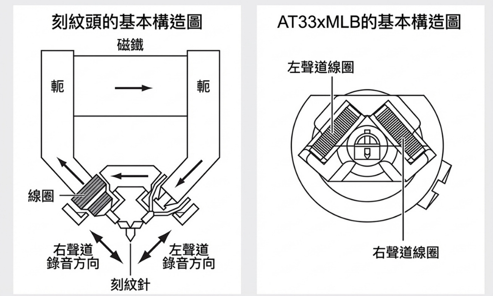 AT33xMLD桌機版展示圖2