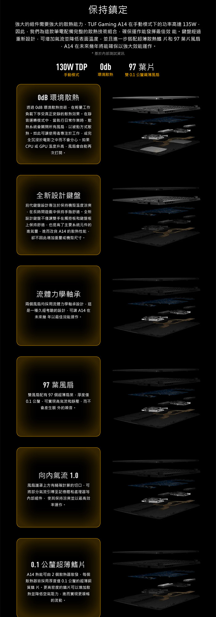 FA401GM-0031C465H散熱