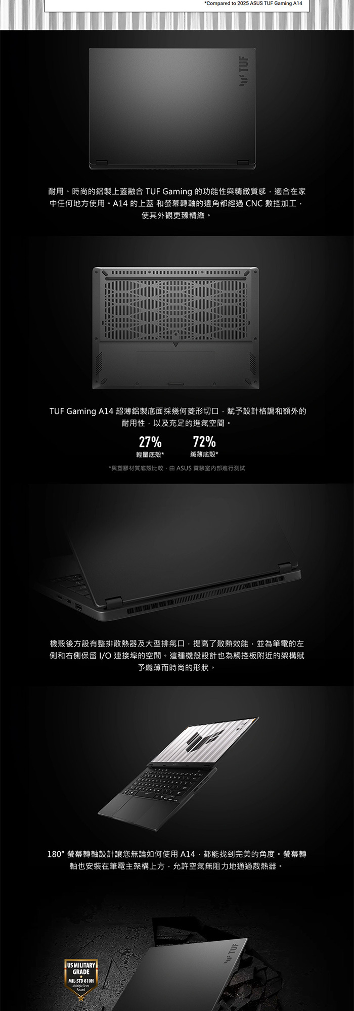 FA401GM-0031C465H外觀設計