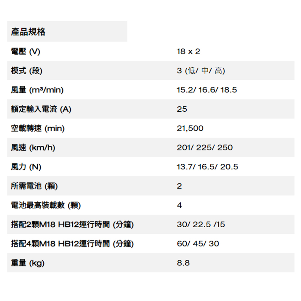 ＊中崙五金【附發票】美沃奇 18V 無刷雙電池背負式鼓風機 M18 F2BPB-0 單機 吹葉機 吹風機