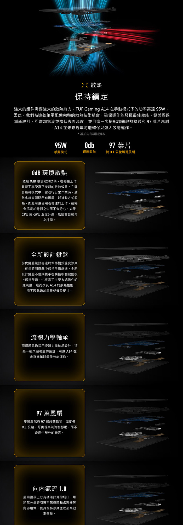 FA401EA-0041A392H散熱