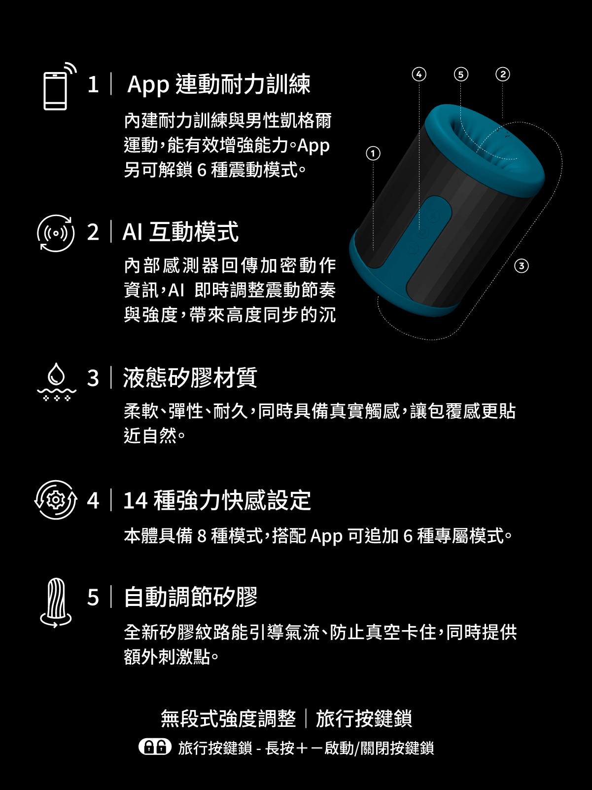 LELO F2S,LELO,瑞典 LELO,電動飛機杯,電動自慰器,男性電動自慰器,飛機杯,自慰器,情趣用品,情趣玩具