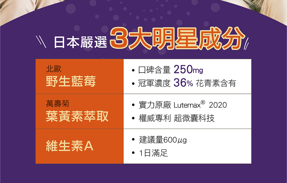 日本 藍莓 葉黃素 識明潤說明圖03