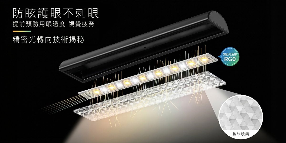 GENTECH 專利防眩稜鏡導光技術結構剖面圖