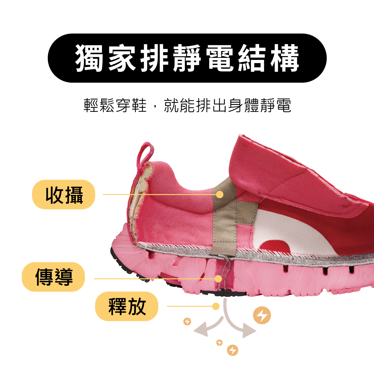 USTINI我挺你健康鞋豹豹極地鞋專業跑鞋