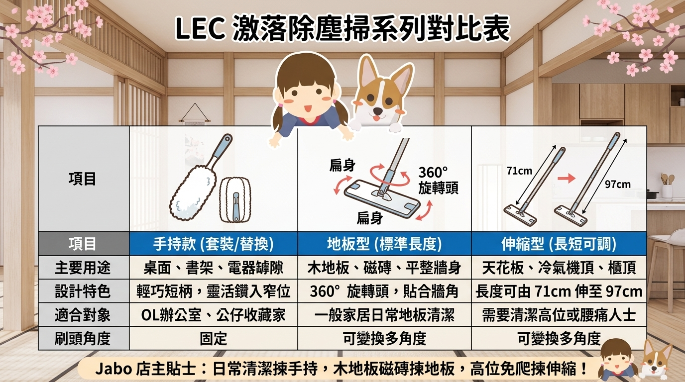日本LEC除塵掃對比表-手持地板伸縮型分別-Jabo Baby